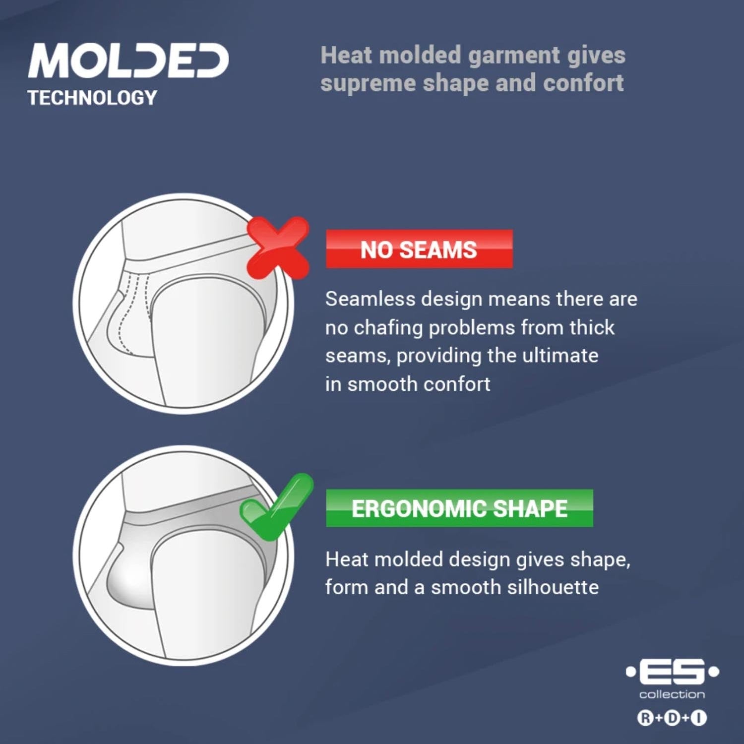 ES Collection Molded Underwear Technology