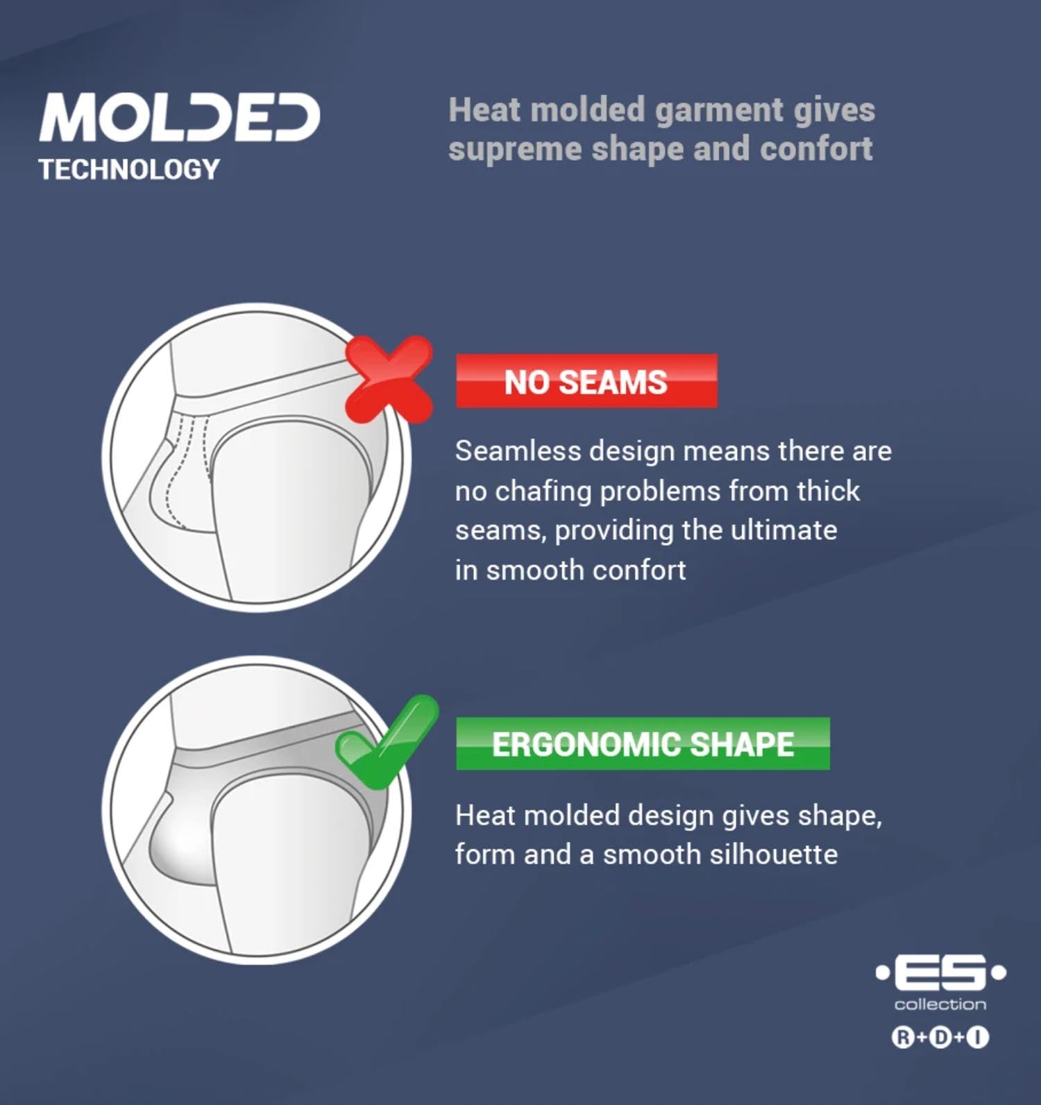 ES Collection Molded Underwear Technology