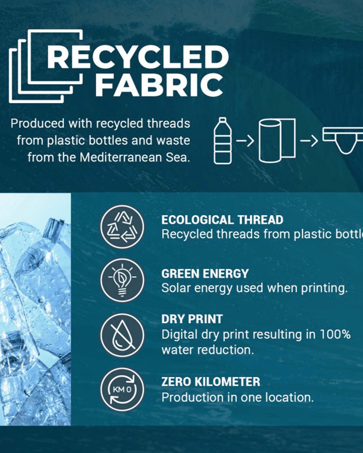Recycled Underwear