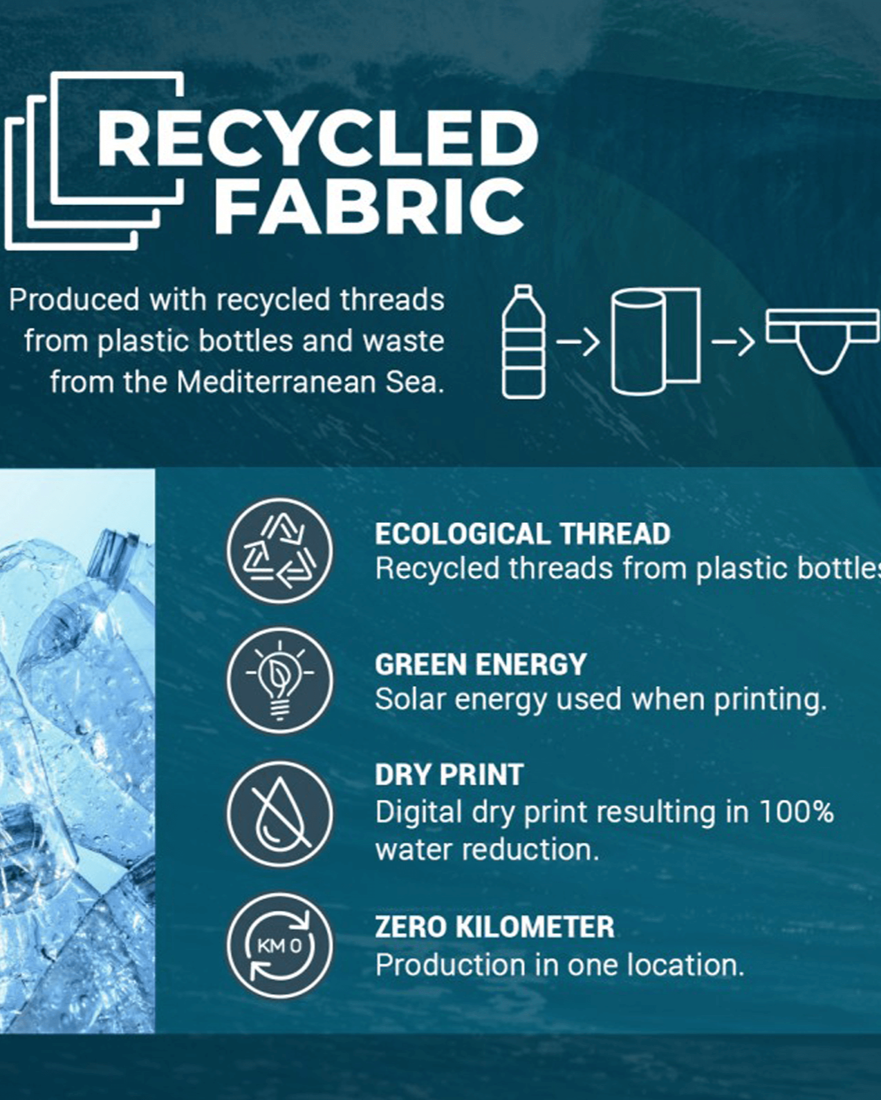 Recycled Underwear