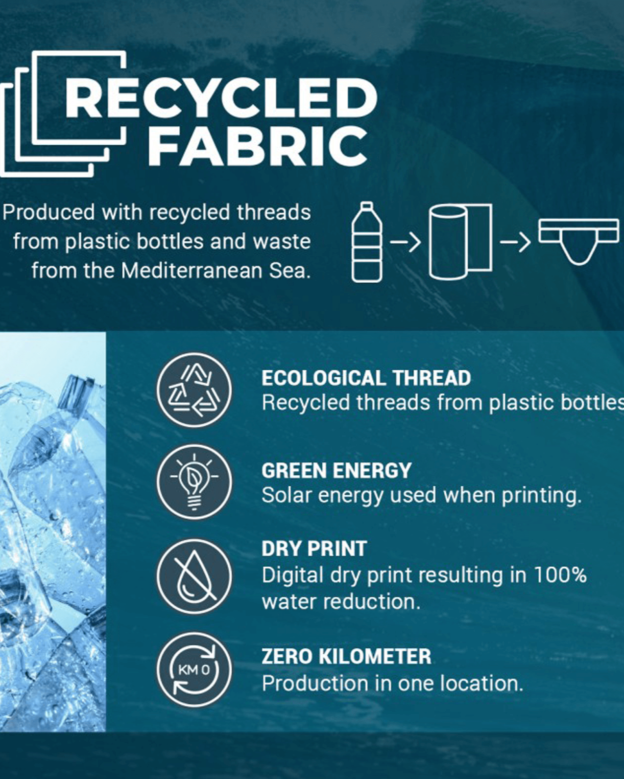 Recycled Underwear
